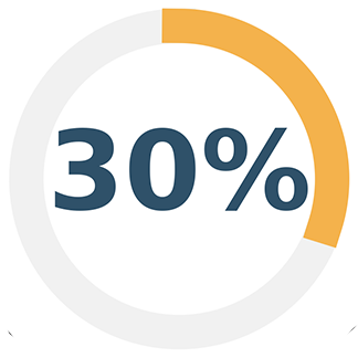 Confidence_Boost_30_Percent_Final_Dial 30% cost savings compared to traditional therapy methods